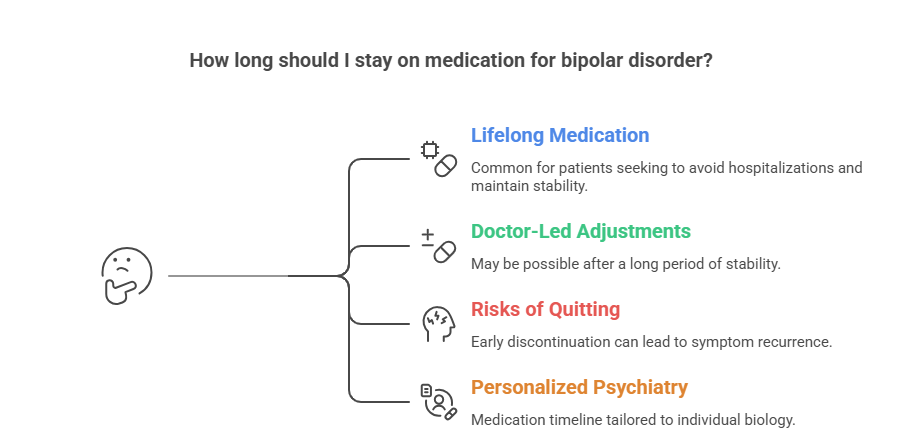 How Long to Stay on Medication for Bipolar Disorder