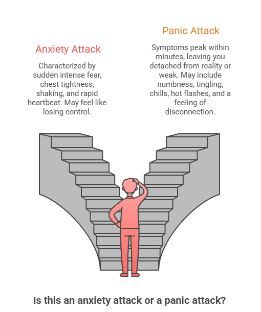 Signs of Anxiety Attacks and Panic Attack Symptoms 
