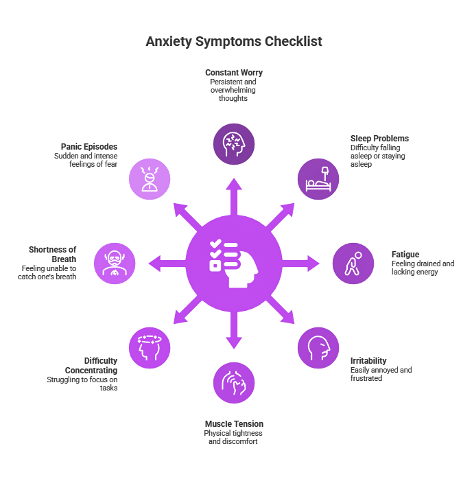 anxiety symptoms checklist