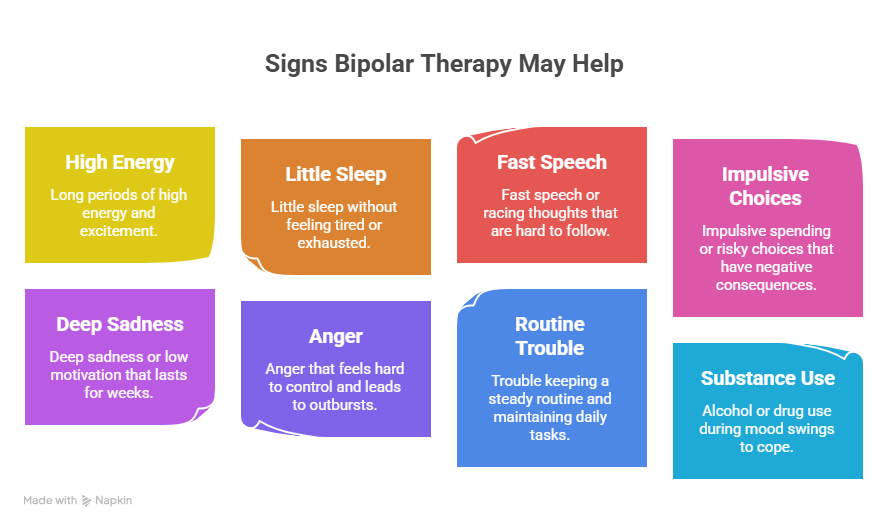 Bipolar Therapy