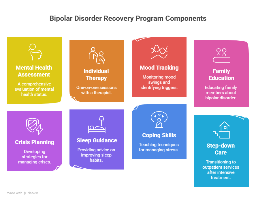 Mood Disorders Treatment