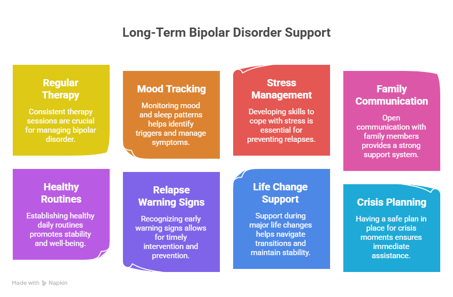 mental health treatment for bipolar disorder