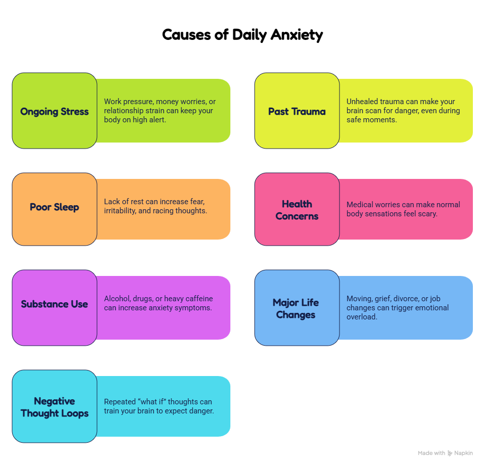 outpatient anxiety treatment