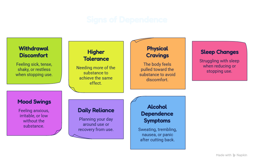 Common Signs of Dependence