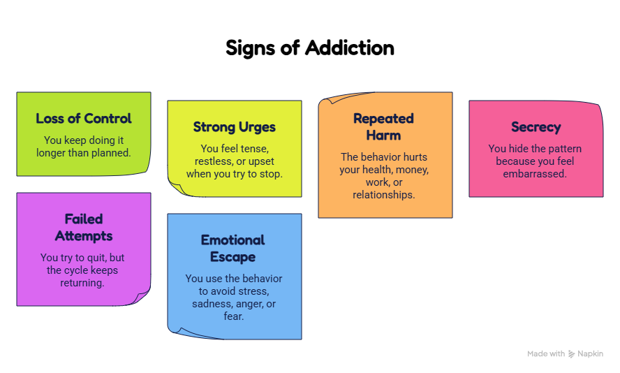 Habit vs Addiction