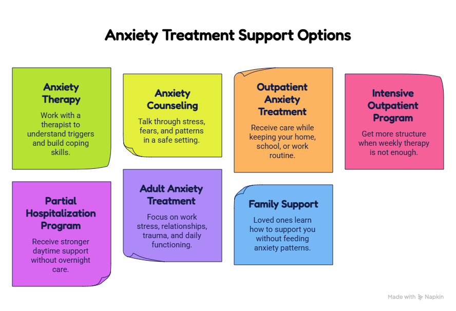Support Options for Anxiety Treatment