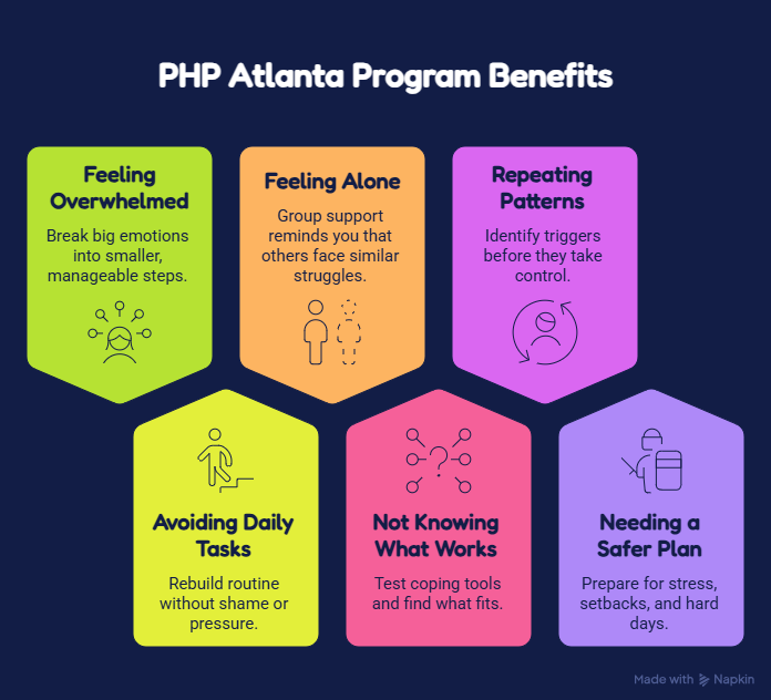 Adult PHP Atlanta Program
