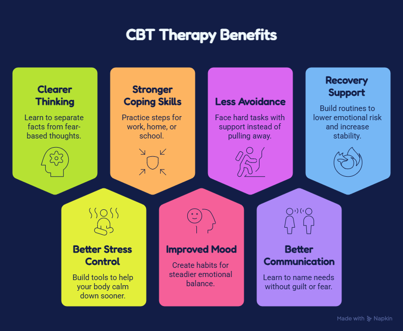 CBT Therapy for Anxiety