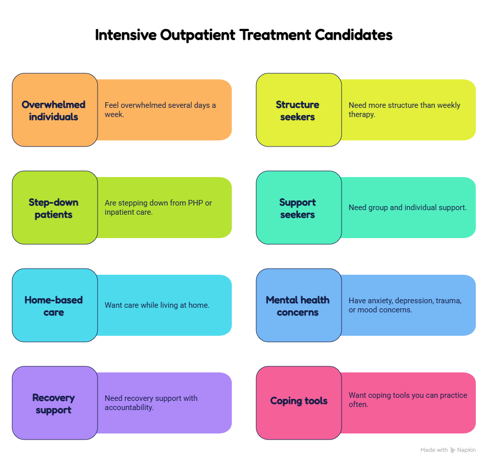 Intensive Outpatient Treatment